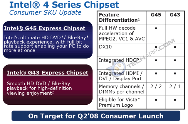 intel g45 g43 express chipset fire strike benchmark